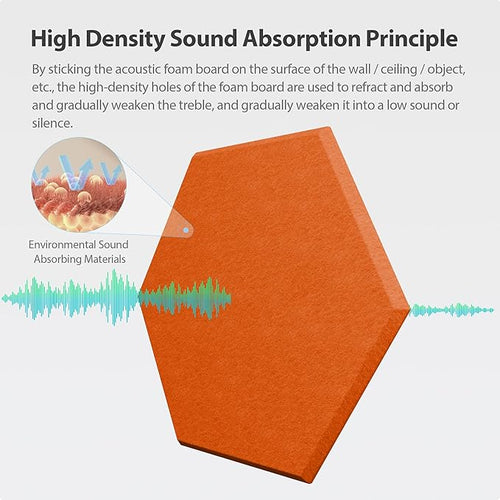 12 Pack Acoustic Panels Self Adhesive Sound Proof Foam, High Density Sound - Image 2