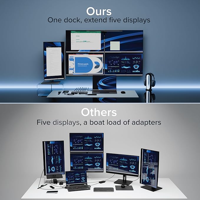 Plugable USB C Docking Station 5 Monitors, 140W DisplayLink Dock Connects up to - Image 9
