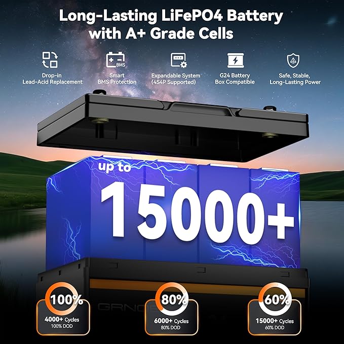 2 Pack 12V 100Ah LiFePO4 Batteries, Ultra-Light 21.9lb Each, 15000+ Cycles - Image 2
