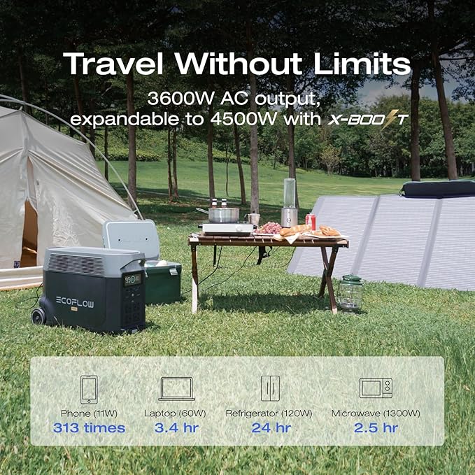 EF ECOFLOW 120V Home Backup Kit: DELTA Pro 3600Wh Power Station - Image 3