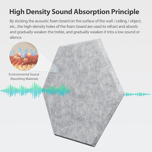 12 Pack Acoustic Panels Self Adhesive Sound Proof Foam, High Density Sound - Image 2