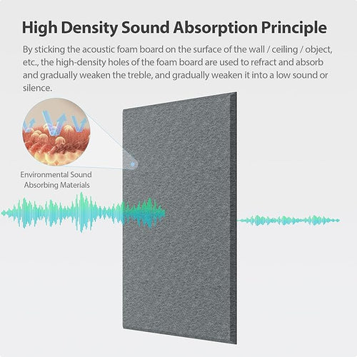 12 Pack Acoustic Panels Self Adhesive Sound Proof Foam, High Density Sound - Image 2