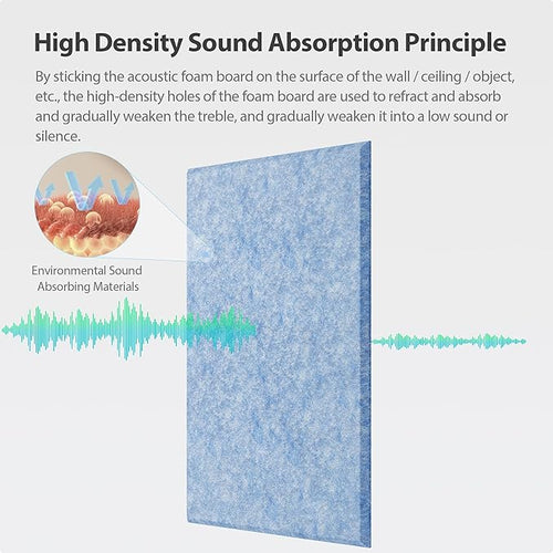 12 Pack Acoustic Panels Self Adhesive Sound Proof Foam, High Density Sound - Image 2