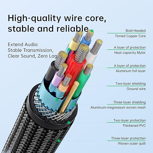 USB Extension Cable USB 3.0 Extension Cord Type A Male to Female Cord Nylon - Image 3