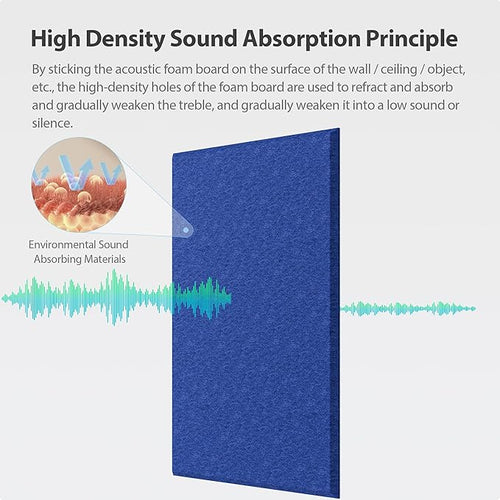 12 Pack Acoustic Panels Self Adhesive Sound Proof Foam, High Density Sound - Image 2