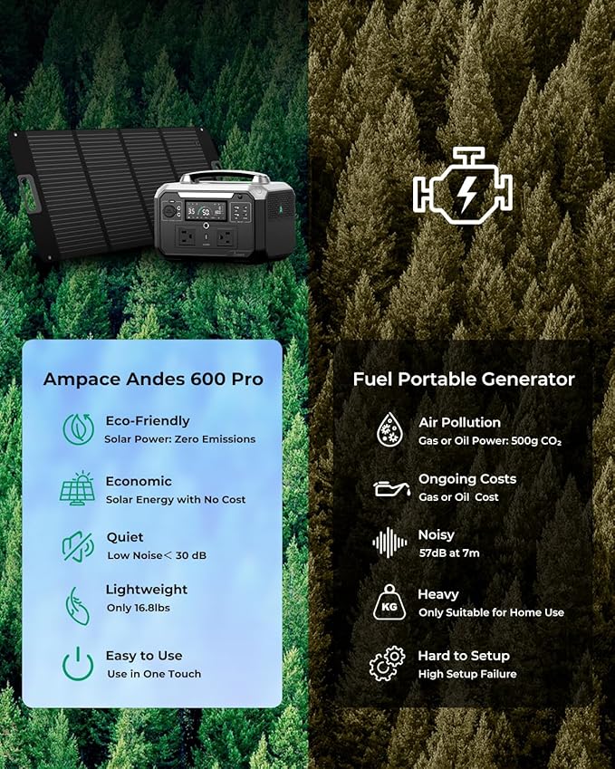 Andes 600 Pro Portable Power Station, 584Wh LiFePO4 Hybrid Battery Backup - Image 9