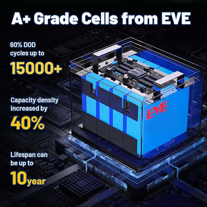 12V 100Ah TM LiFePO4 Lithium Battery - Image 5
