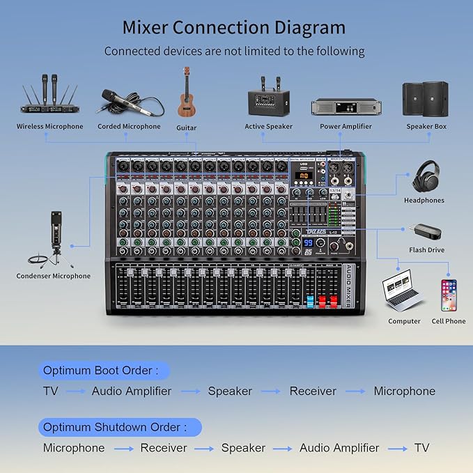 DJ Mixer, TKLBLS Professional 12 Channel Audio Mixer Board - Image 7
