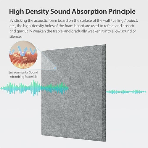 12 Pack Acoustic Panels Self Adhesive Sound Proof Foam, High Density Sound - Image 2