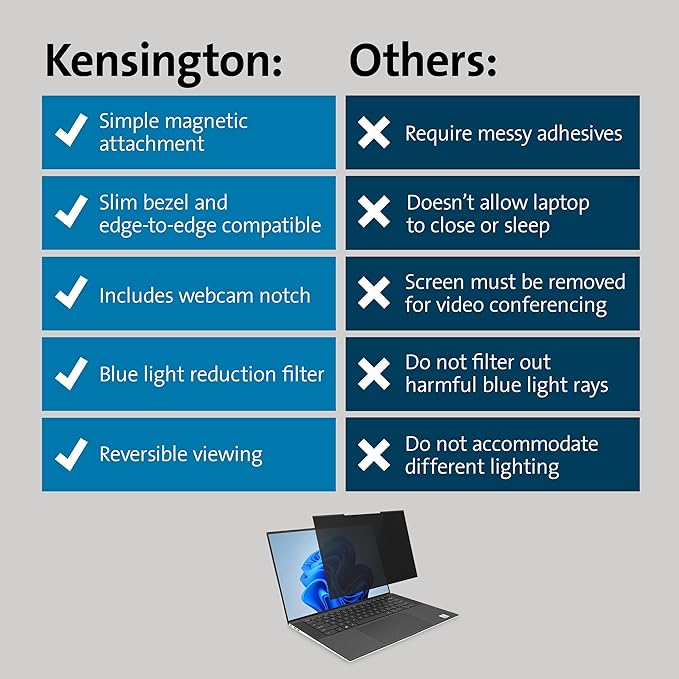Kensington MagPro™ Magnetic Laptop Privacy Screen 16 inch, Removable 16:10 - Image 6