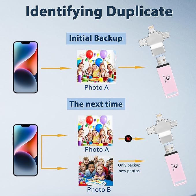 Multiport-Photo-Stick-USB-Flash-Drive 128GB | Truly Automatic Backup - Image 7